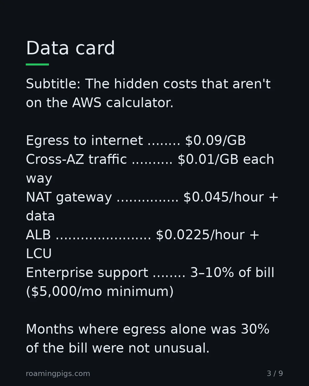 Slide 3 of 9: Data card. Subtitle: The hidden costs that aren't on the AWS calculator. Egress to internet ........ $0.09/GB Cross-AZ traffic ..........…
