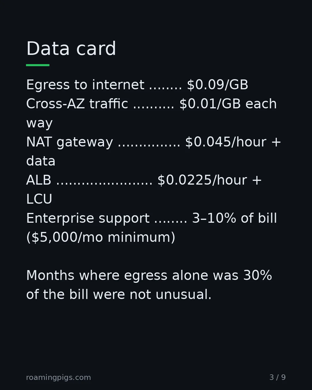 Slide 3 of 9: The hidden costs that aren't on the AWS calculator. Egress to internet ........ $0.09/GB Cross-AZ traffic .......... $0.01/GB each way NAT…