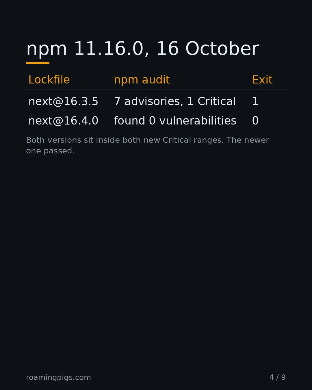 Slide 4 of 9: npm 11.16.0, 16 October. Table with 3 rows