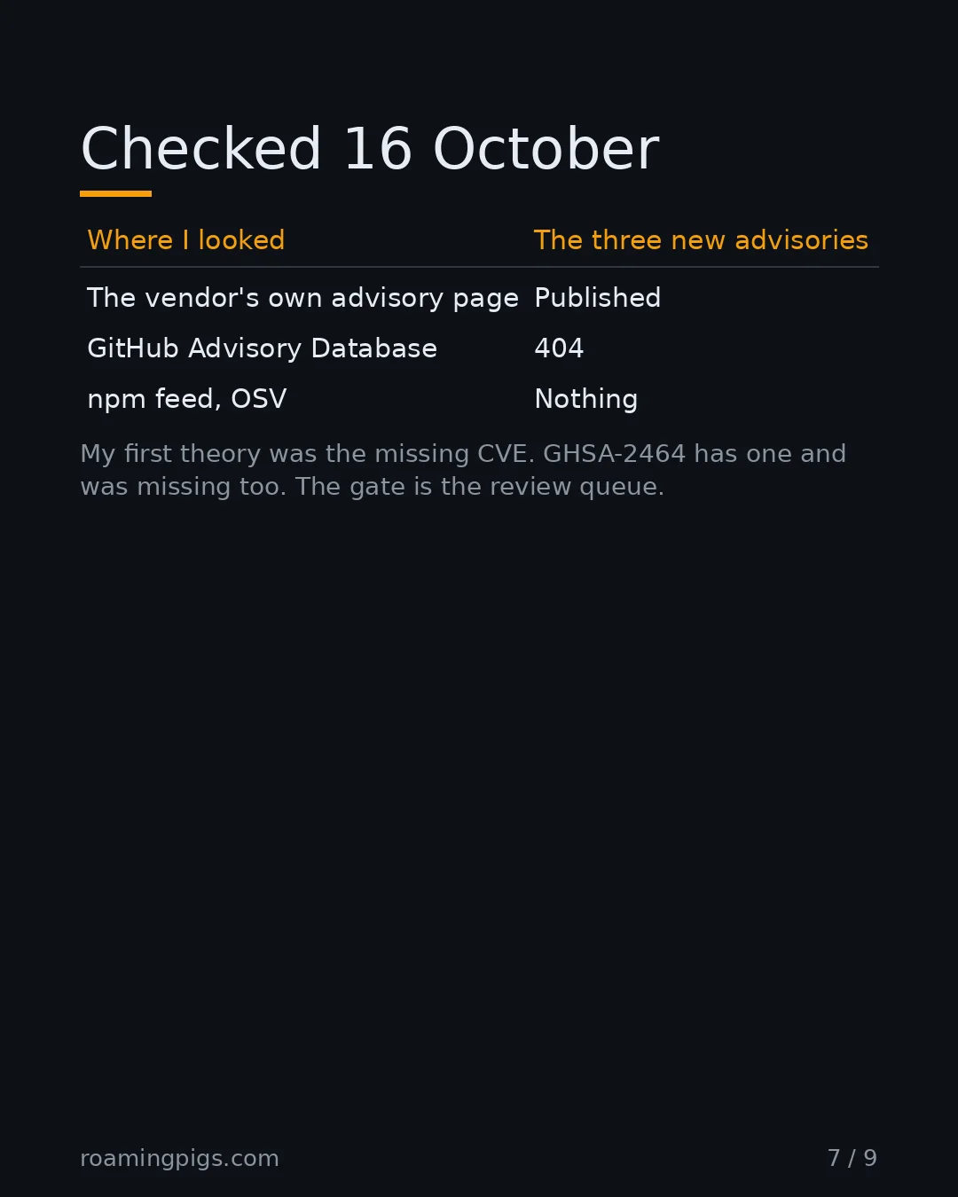 Slide 7 of 9: Checked 16 October. Table with 4 rows