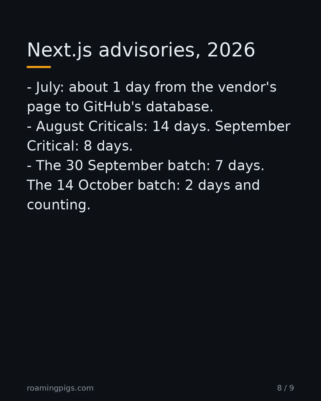 Slide 8 of 9: Next.js advisories, 2026. July: about 1 day from the vendor's page to GitHub's database. August Criticals: 14 days. September Critical: 8…