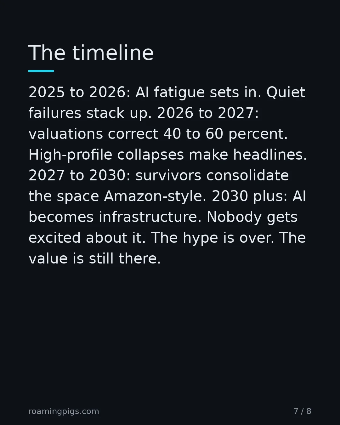Slide 7 of 8: The timeline. 2025 to 2026: AI fatigue sets in. Quiet failures stack up. 2026 to 2027: valuations correct 40 to 60 percent. High-profile…