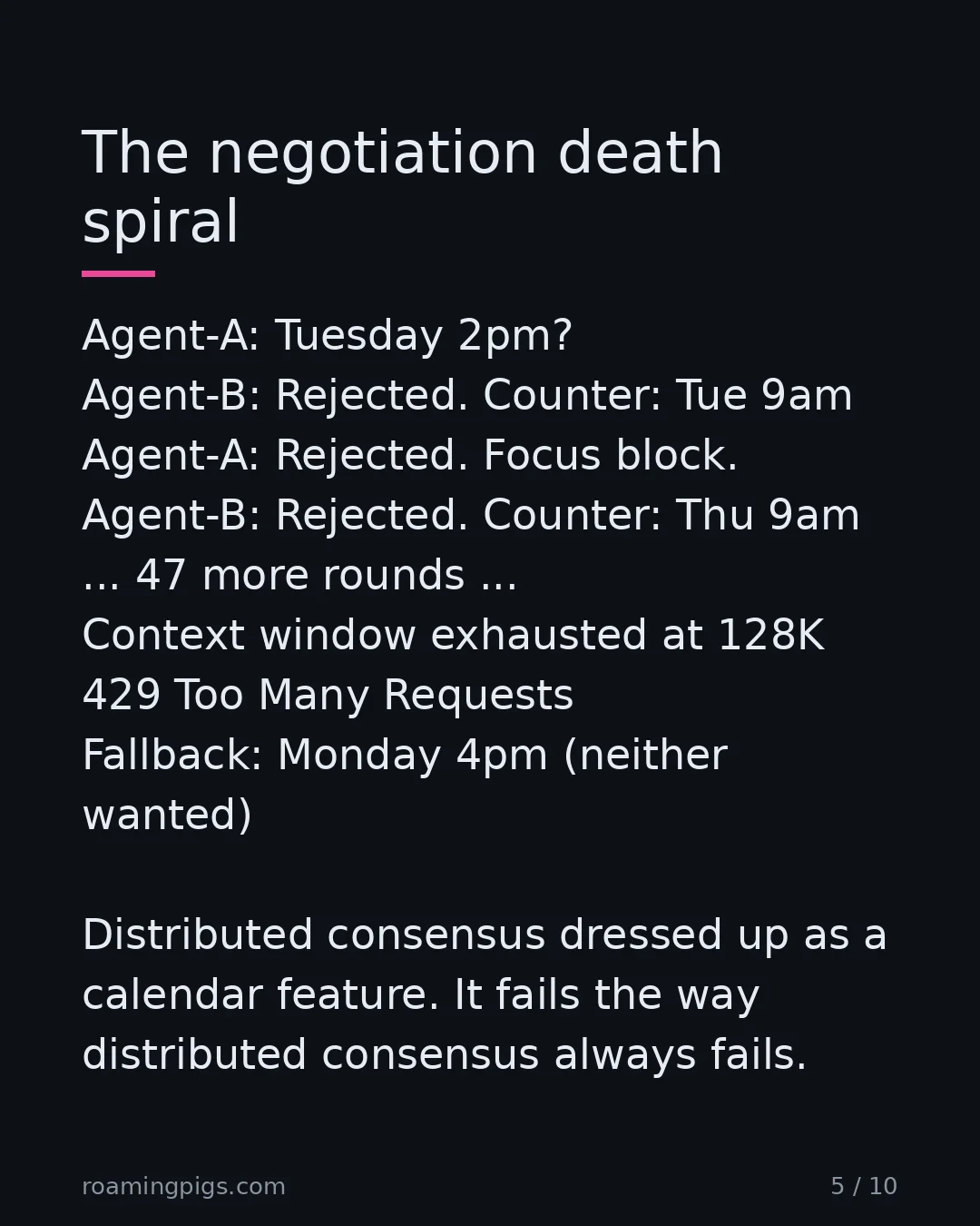 Slide 5 of 10: The negotiation death spiral. Agent-A: Tuesday 2pm? Agent-B: Rejected. Counter: Tue 9am Agent-A: Rejected. Focus block. Agent-B: Rejected.…