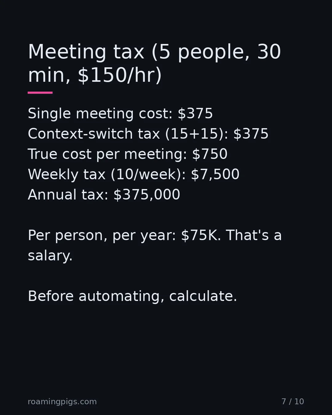 Slide 7 of 10: Meeting tax (5 people, 30 min, $150/hr). Single meeting cost: $375 Context-switch tax (15+15): $375 True cost per meeting: $750 Weekly tax…