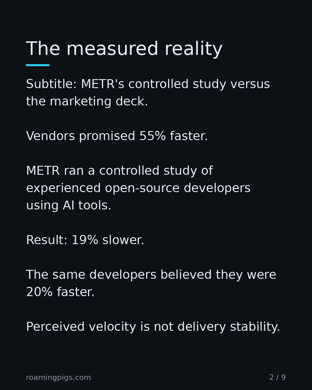 Slide 2 of 9: The measured reality. Subtitle: METR's controlled study versus the marketing deck. Vendors promised 55% faster. METR ran a controlled study…