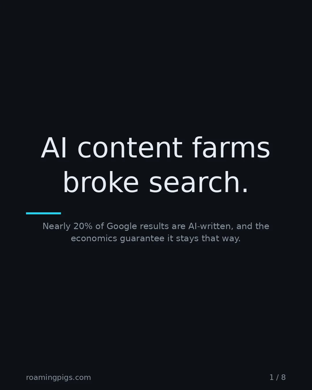 Slide 1 of 8: AI content farms broke search.. Nearly 20% of Google results are AI-written, and the economics guarantee it stays that way