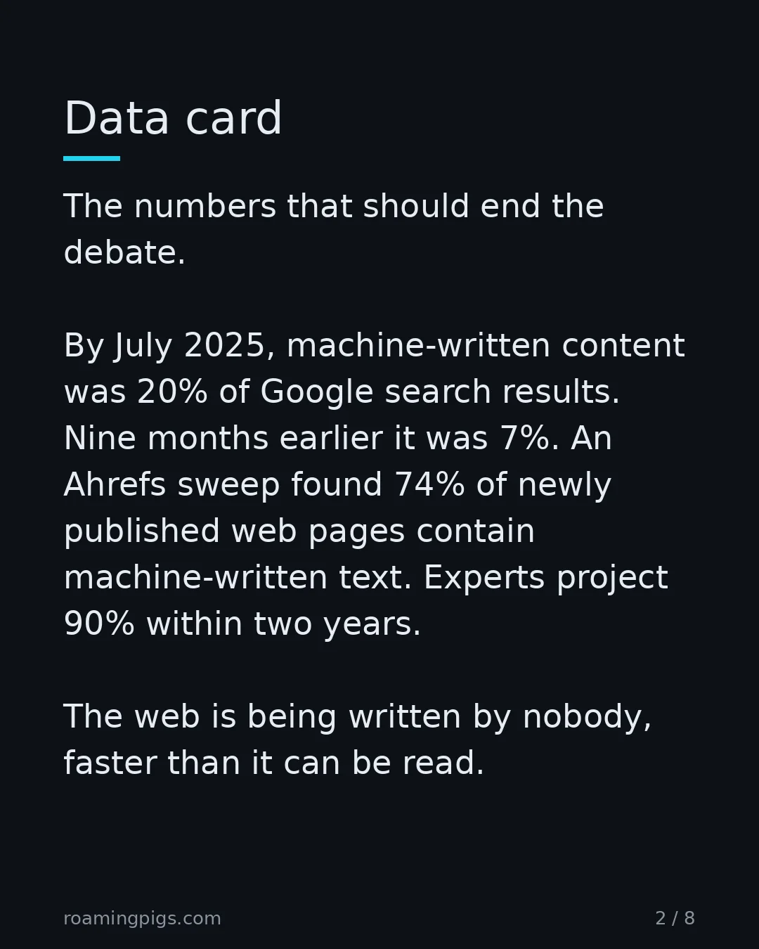 Slide 2 of 8: Data card. The numbers that should end the debate. By July 2025, machine-written content was 20% of Google search results. Nine months…