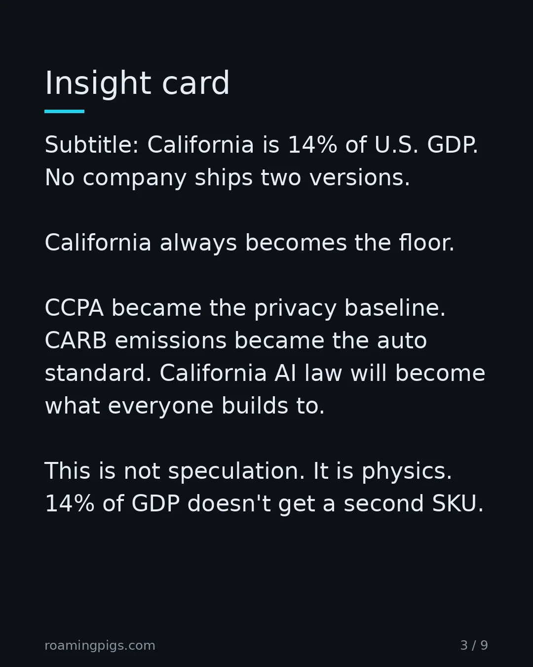 Slide 3 of 9: Insight card. Subtitle: California is 14% of U.S. GDP. No company ships two versions. California always becomes the floor. CCPA became the…