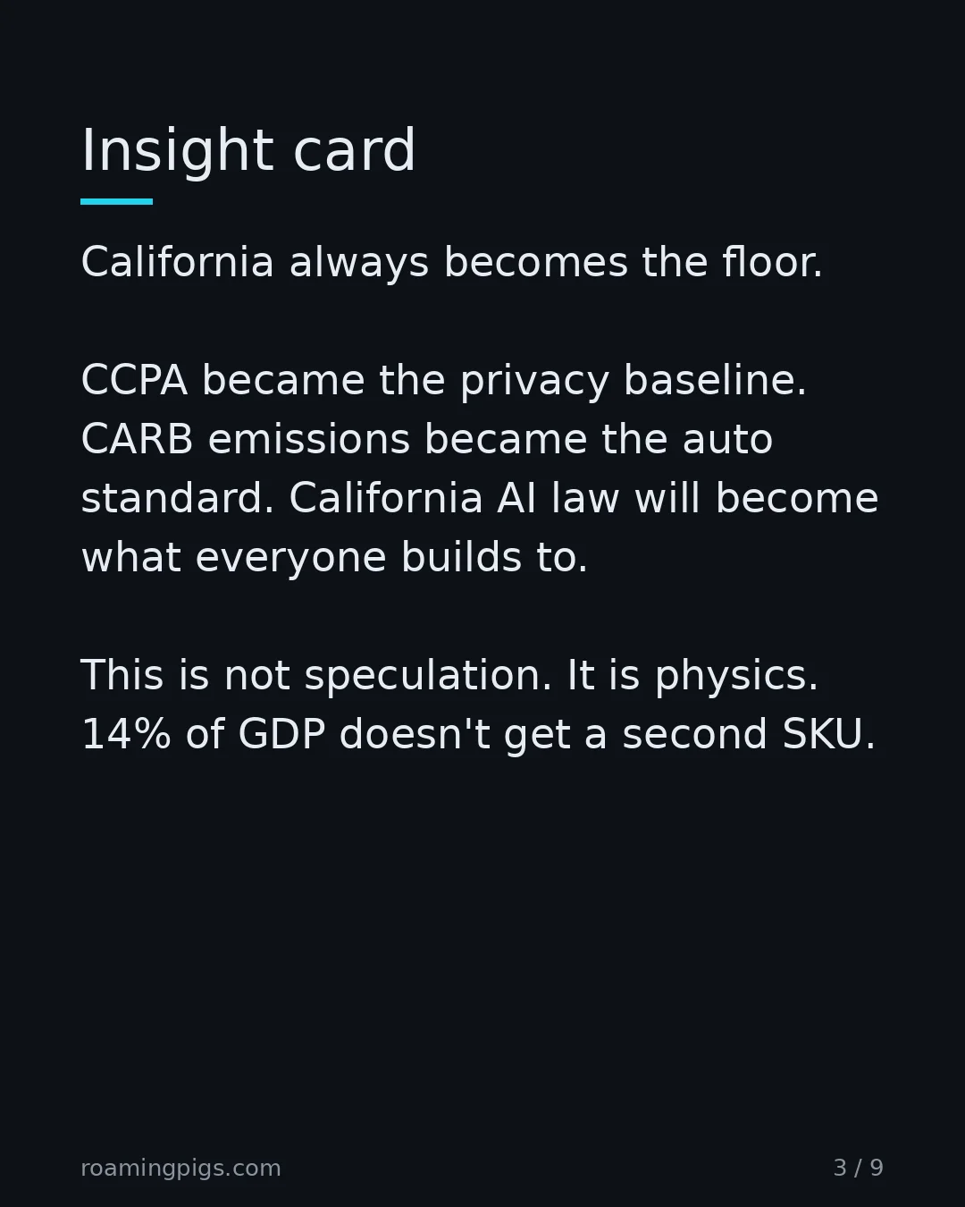 Slide 3 of 9: California is 14% of U.S. GDP. No company ships two versions. California always becomes the floor. CCPA became the privacy baseline. CARB…