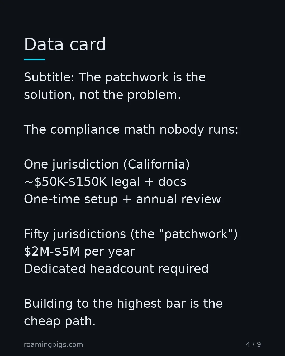 Slide 4 of 9: Data card. Subtitle: The patchwork is the solution, not the problem. The compliance math nobody runs: One jurisdiction (California)…