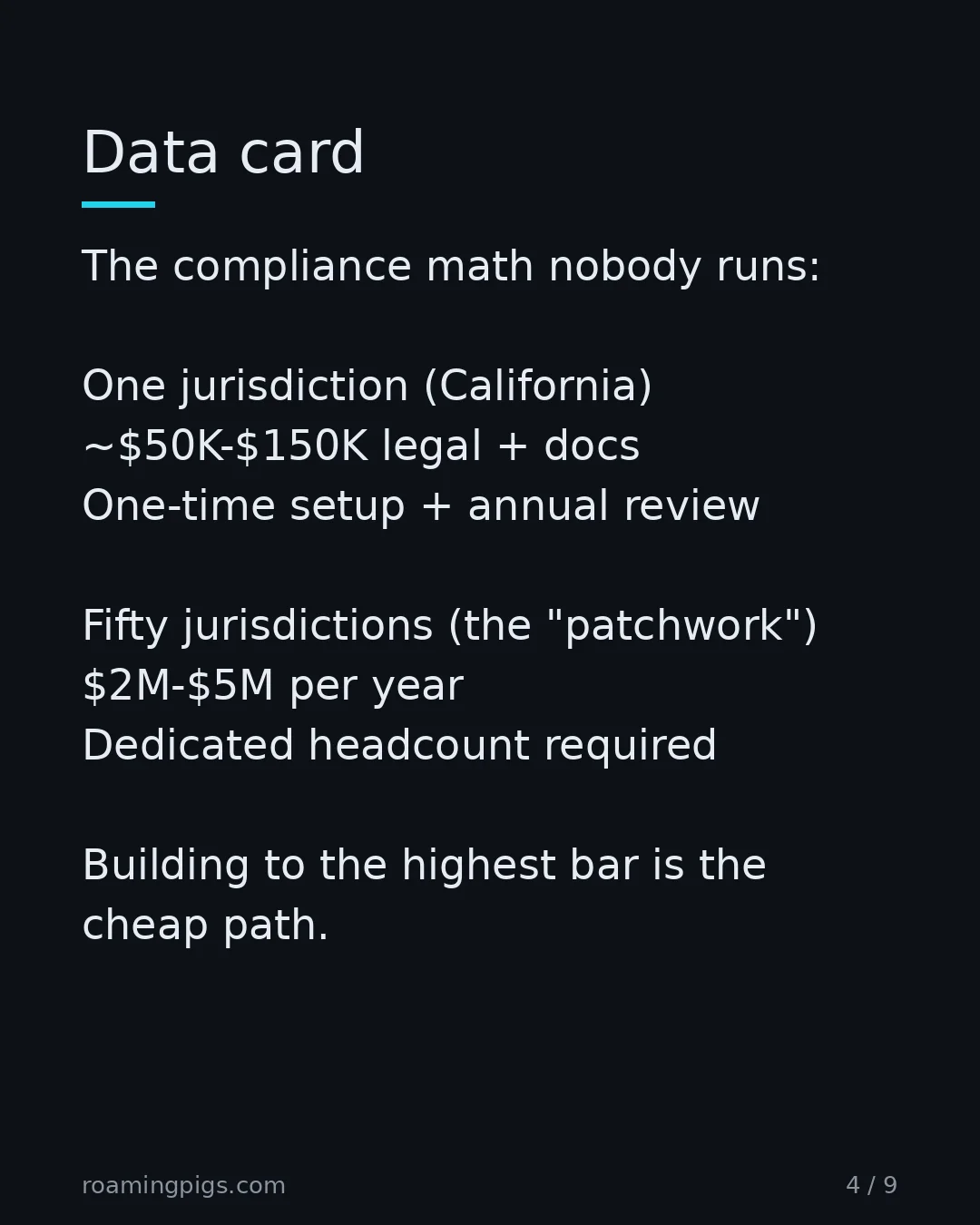 Slide 4 of 9: The patchwork is the solution, not the problem. The compliance math nobody runs: One jurisdiction (California) ~$50K-$150K legal + docs…