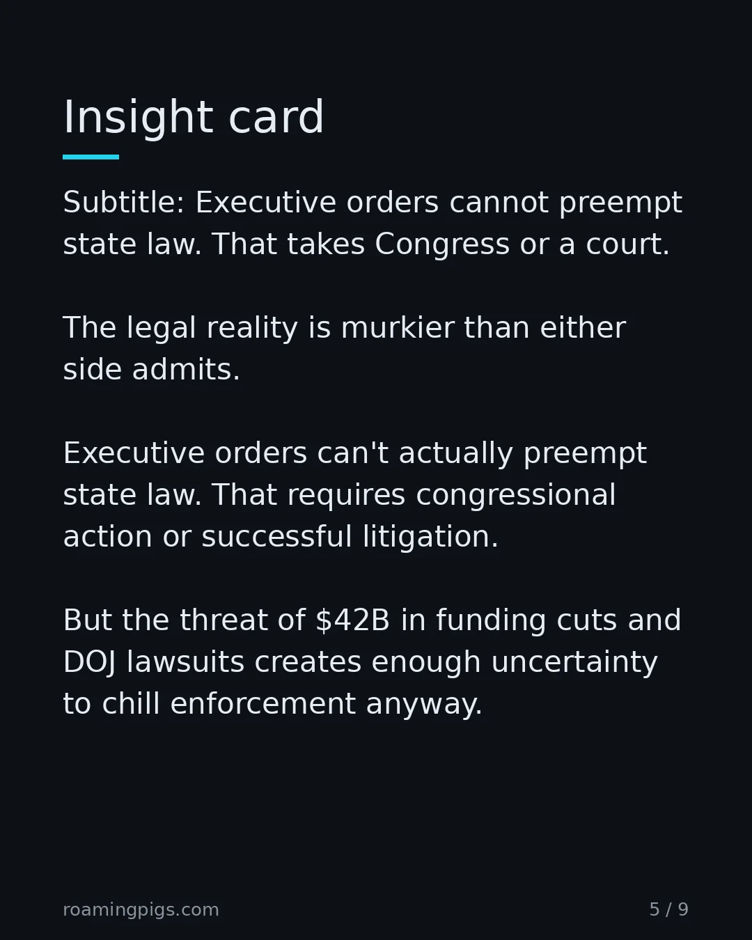 Slide 5 of 9: Insight card. Subtitle: Executive orders cannot preempt state law. That takes Congress or a court. The legal reality is murkier than either…