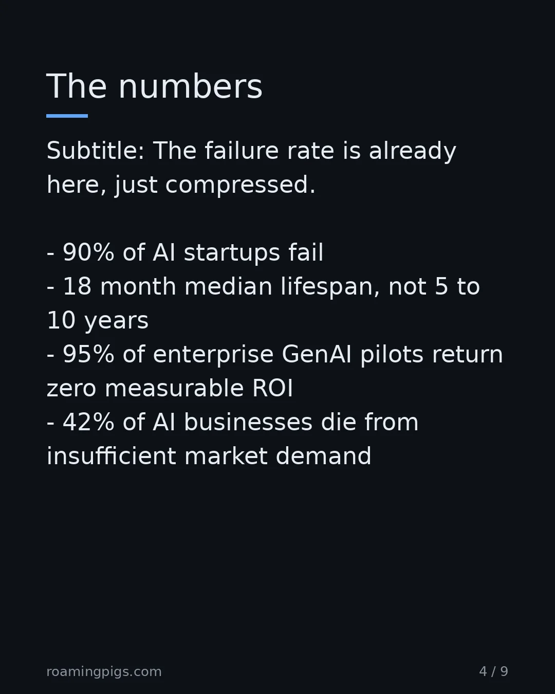 Slide 4 of 9: The numbers. Subtitle: The failure rate is already here, just compressed. 90% of AI startups fail 18 month median lifespan, not 5 to 10…