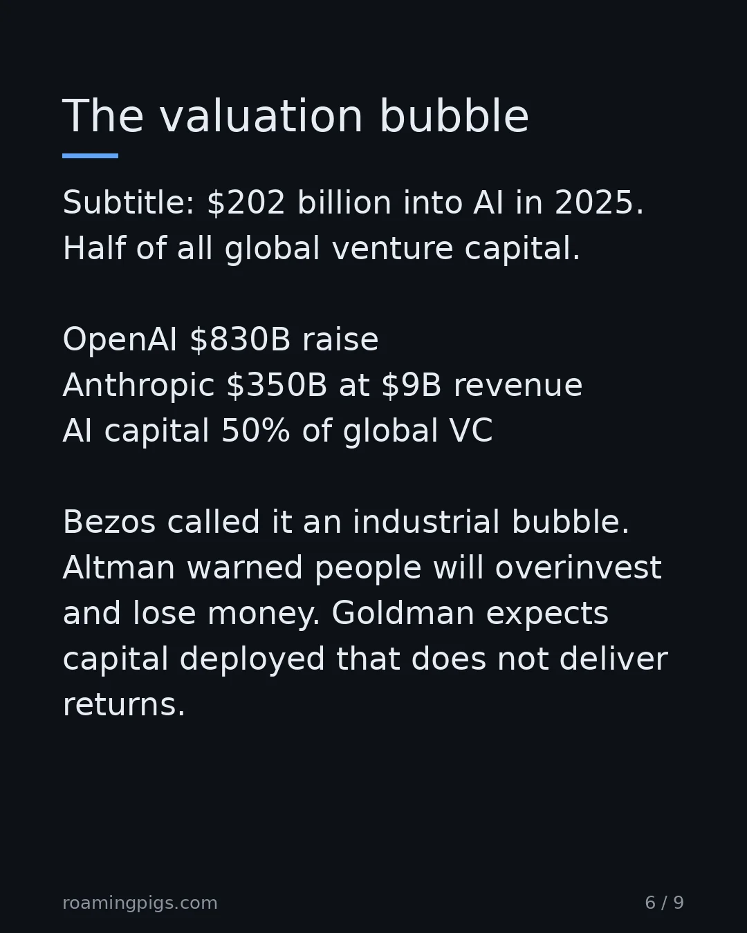Slide 6 of 9: The valuation bubble. Subtitle: $202 billion into AI in 2025. Half of all global venture capital. OpenAI $830B raise Anthropic $350B at $9B…
