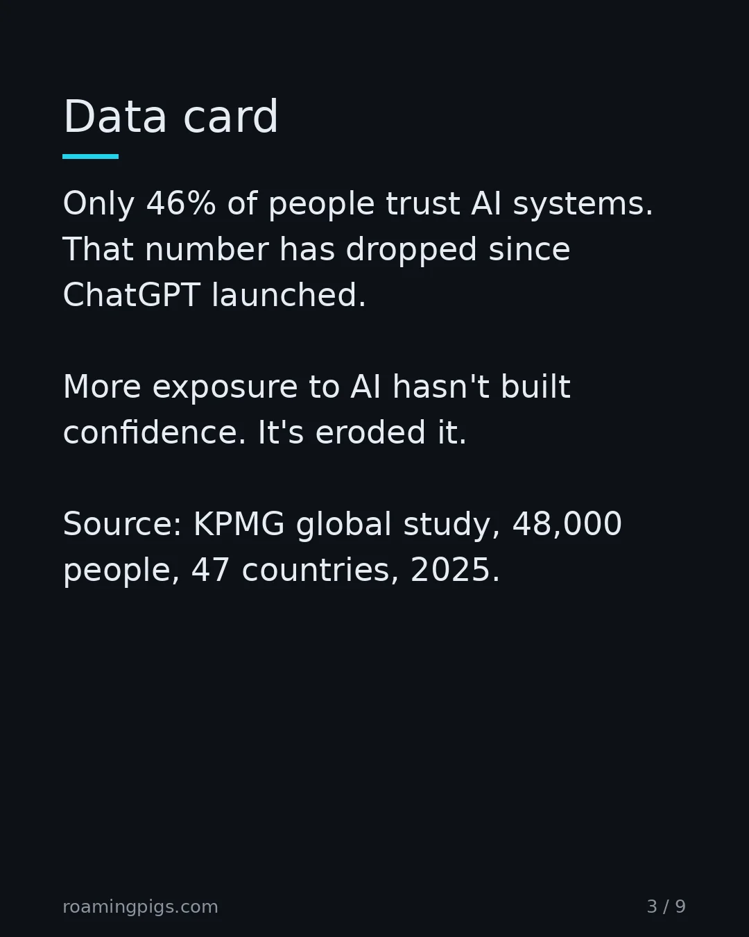 Slide 3 of 9: Data card. Only 46% of people trust AI systems. That number has dropped since ChatGPT launched. More exposure to AI hasn't built…
