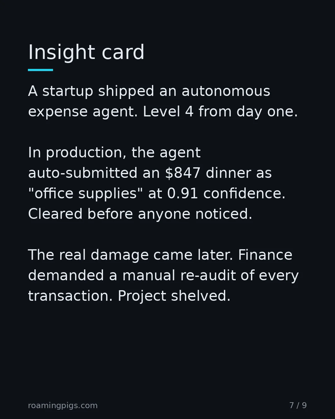 Slide 7 of 9: Insight card. A startup shipped an autonomous expense agent. Level 4 from day one. In production, the agent auto-submitted an $847 dinner…