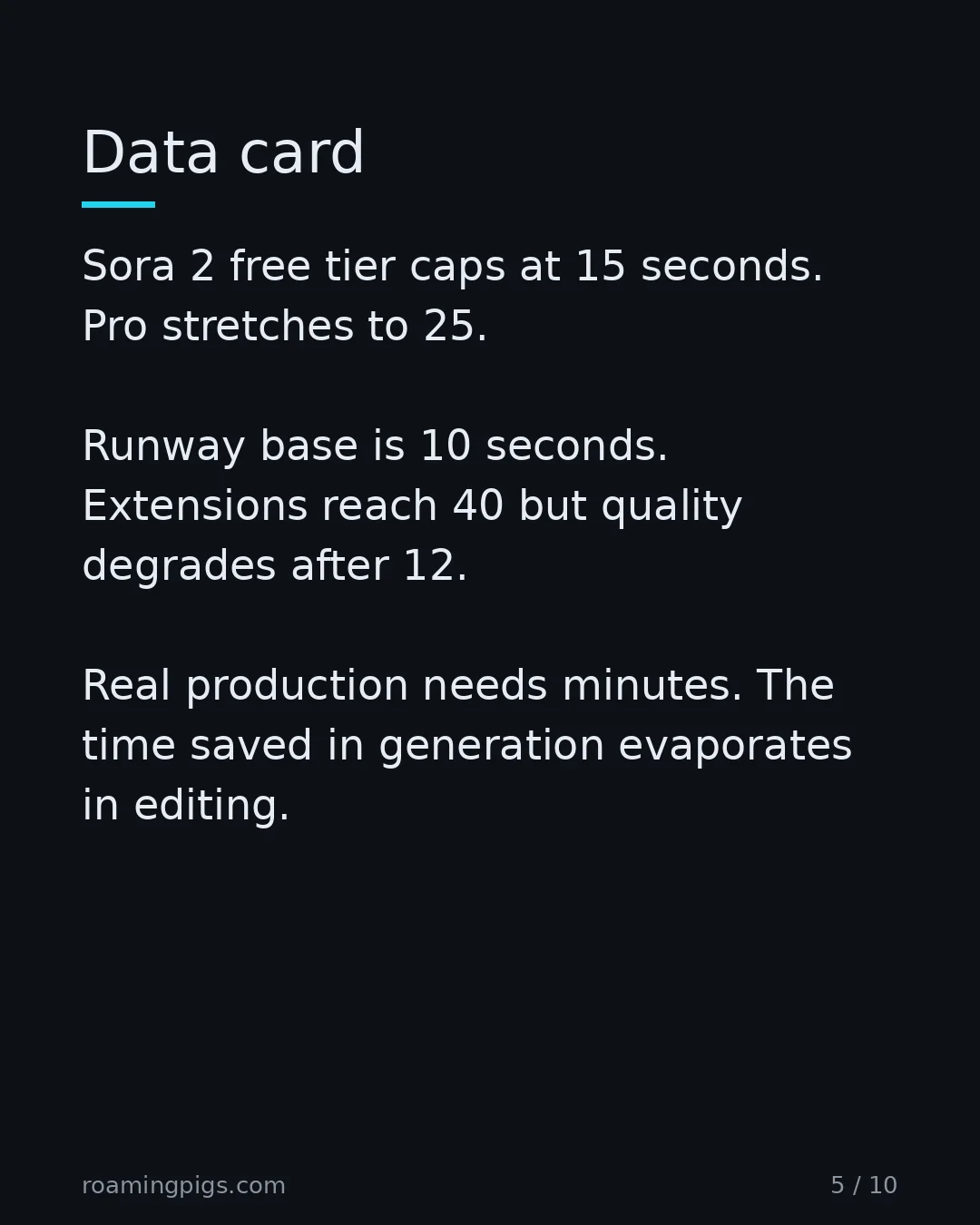 Slide 5 of 10: Data card. Sora 2 free tier caps at 15 seconds. Pro stretches to 25. Runway base is 10 seconds. Extensions reach 40 but quality degrades…