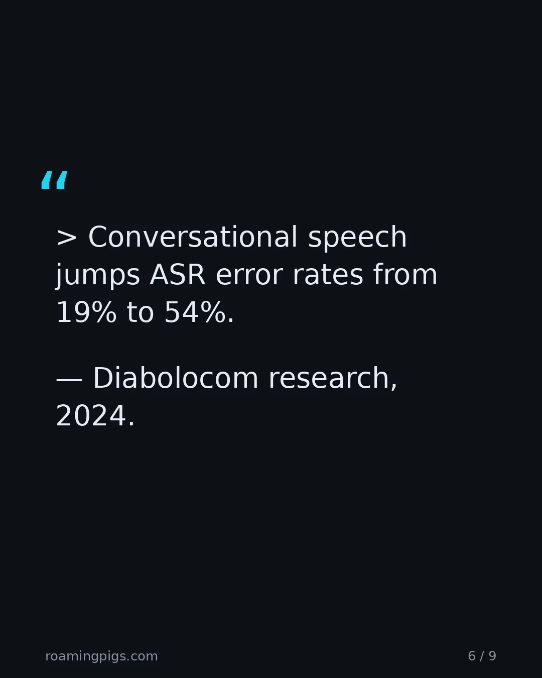 Slide 6 of 9: Quote: > Conversational speech jumps ASR error rates from 19% to 54%. — Diabolocom research, 2024