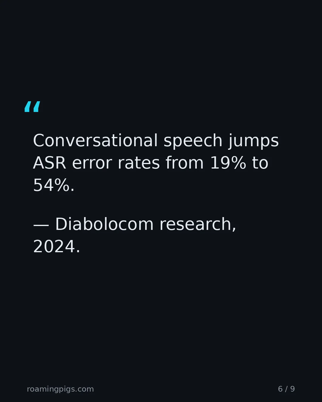 Slide 6 of 9: Quote: Conversational speech jumps ASR error rates from 19% to 54%. — Diabolocom research, 2024