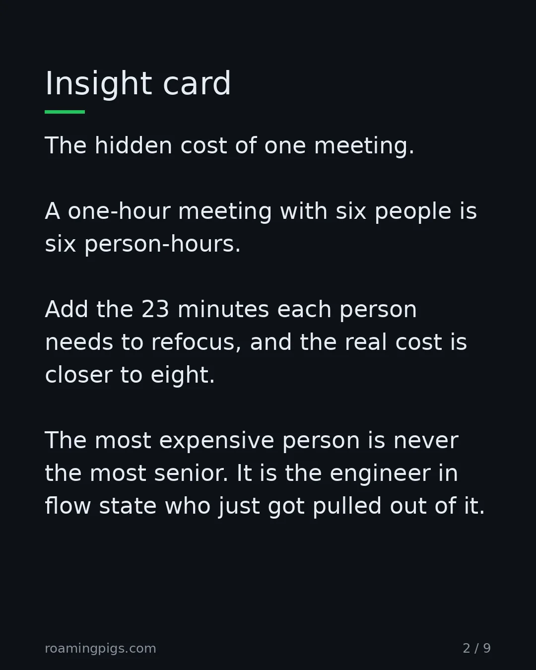 Slide 2 of 9: A one-hour meeting with six people is six person-hours, plus the recovery tax on everyone. The hidden cost of one meeting. A one-hour…