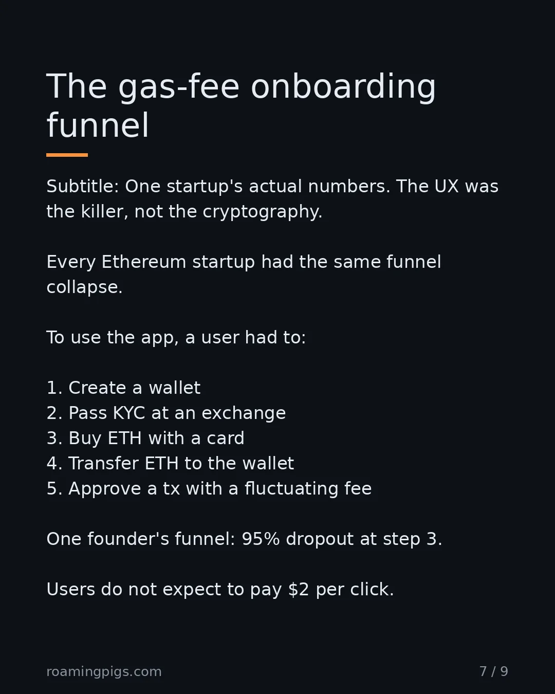 Slide 7 of 9: The gas-fee onboarding funnel. Subtitle: One startup's actual numbers. The UX was the killer, not the cryptography. Every Ethereum startup…