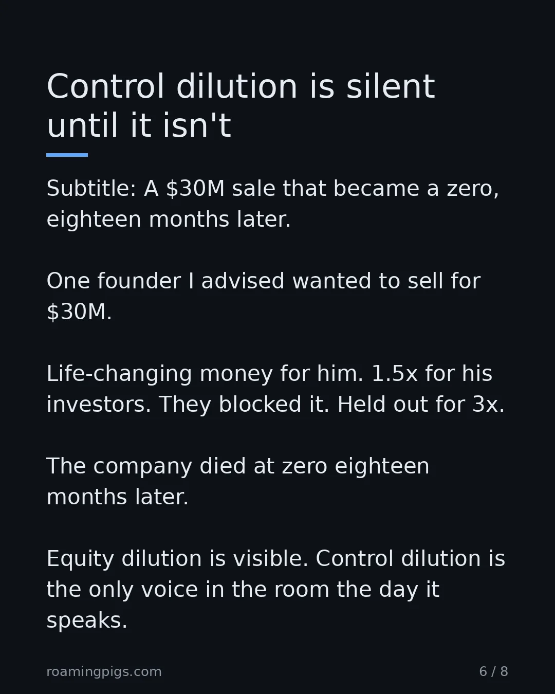 Slide 6 of 8: Control dilution is silent until it isn't. Subtitle: A $30M sale that became a zero, eighteen months later. One founder I advised wanted to…