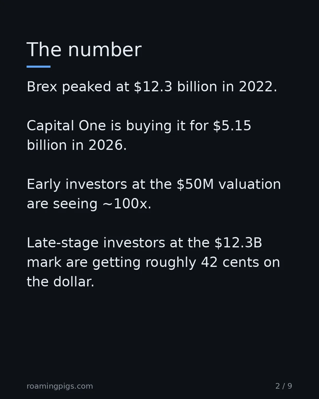 Slide 2 of 9: The number. Brex peaked at $12.3 billion in 2022. Capital One is buying it for $5.15 billion in 2026. Early investors at the $50M valuation…