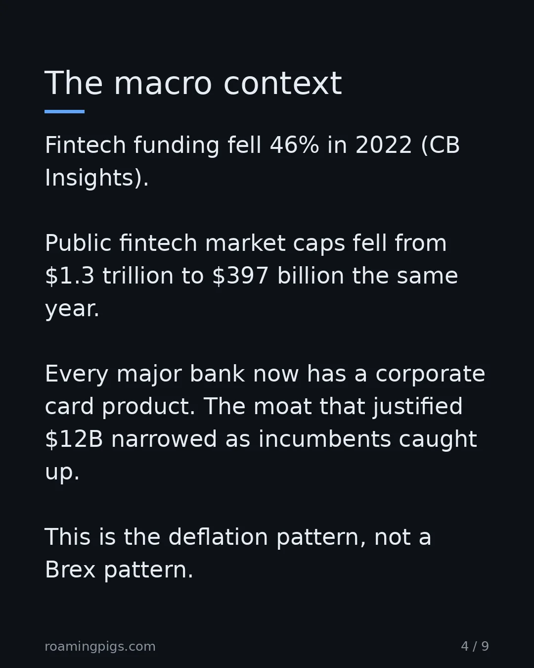 Slide 4 of 9: The macro context. Fintech funding fell 46% in 2022 (CB Insights). Public fintech market caps fell from $1.3 trillion to $397 billion the…