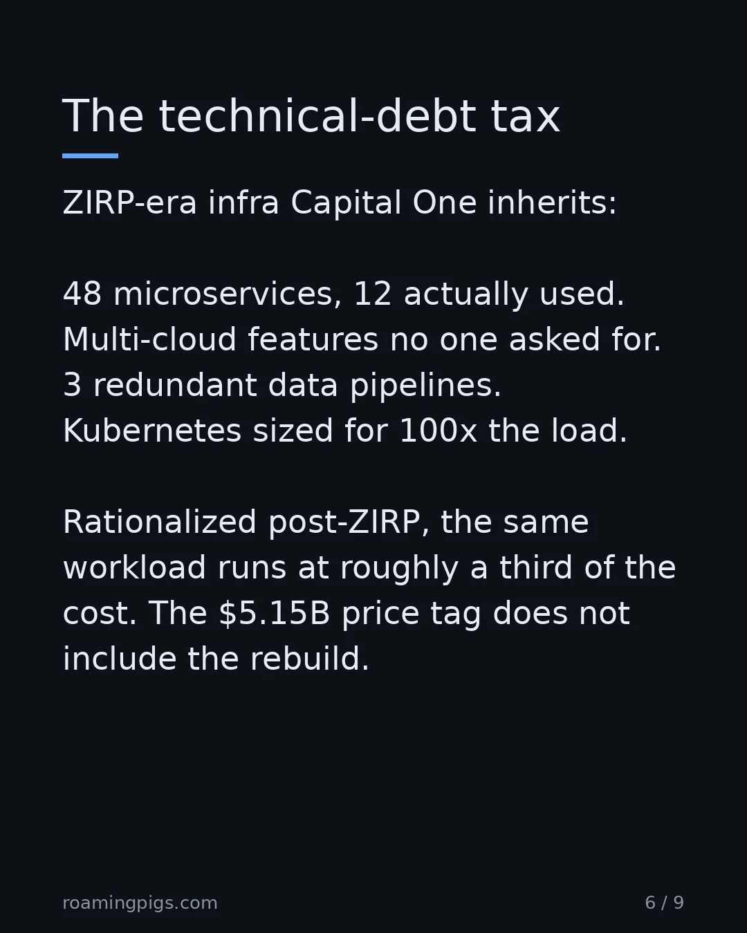 Slide 6 of 9: The technical-debt tax. ZIRP-era infra Capital One inherits: 48 microservices, 12 actually used. Multi-cloud features no one asked for. 3…