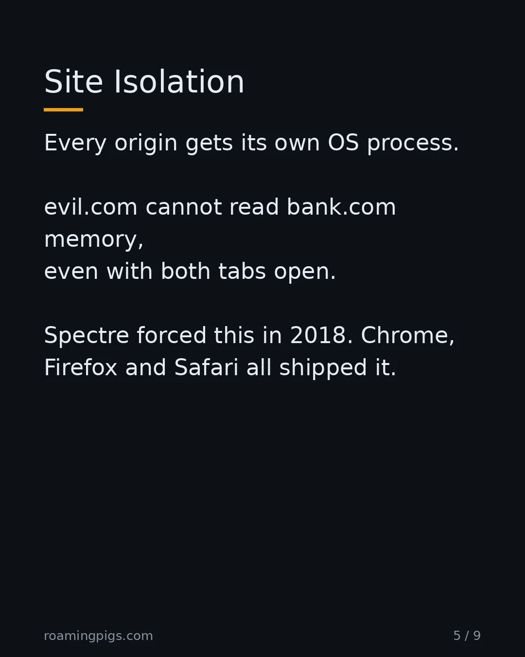 Slide 5 of 9: Site Isolation. Every origin gets its own OS process. evil.com cannot read bank.com memory, even with both tabs open. Spectre forced this…