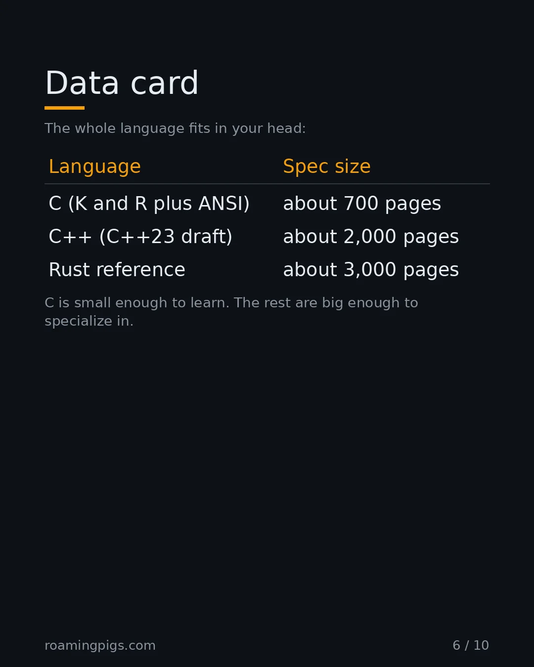Slide 6 of 10: Data card. The whole language fits in your head: Table with 4 rows