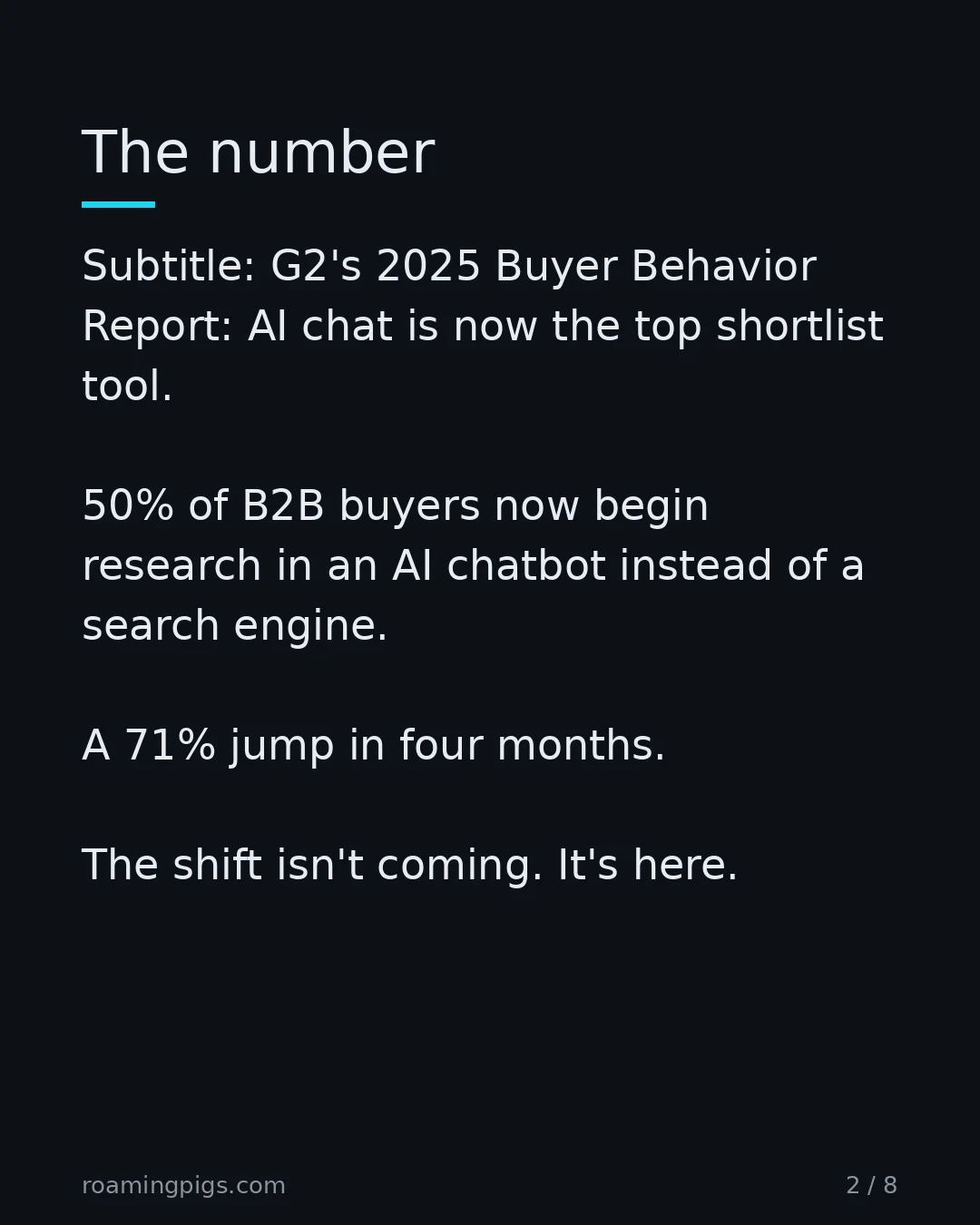Slide 2 of 8: The number. Subtitle: G2's 2025 Buyer Behavior Report: AI chat is now the top shortlist tool. 50% of B2B buyers now begin research in an AI…