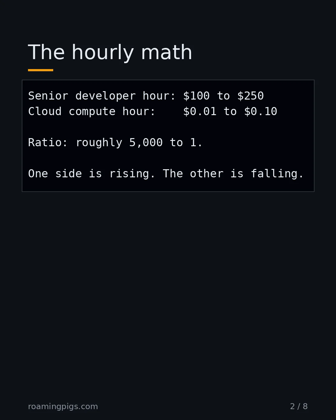 Slide 2 of 8: The hourly math. Code example