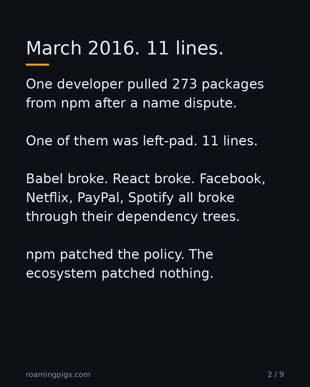 Slide 2 of 9: March 2016. 11 lines.. One developer pulled 273 packages from npm after a name dispute. One of them was left-pad. 11 lines. Babel broke.…