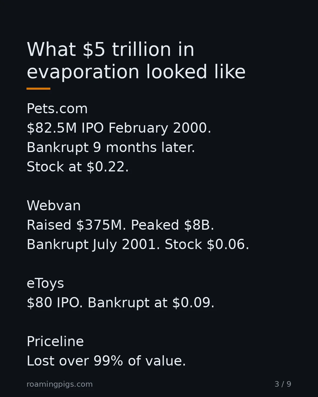 Slide 3 of 9: What $5 trillion in evaporation looked like. Pets.com $82.5M IPO February 2000. Bankrupt 9 months later. Stock at $0.22. Webvan Raised…