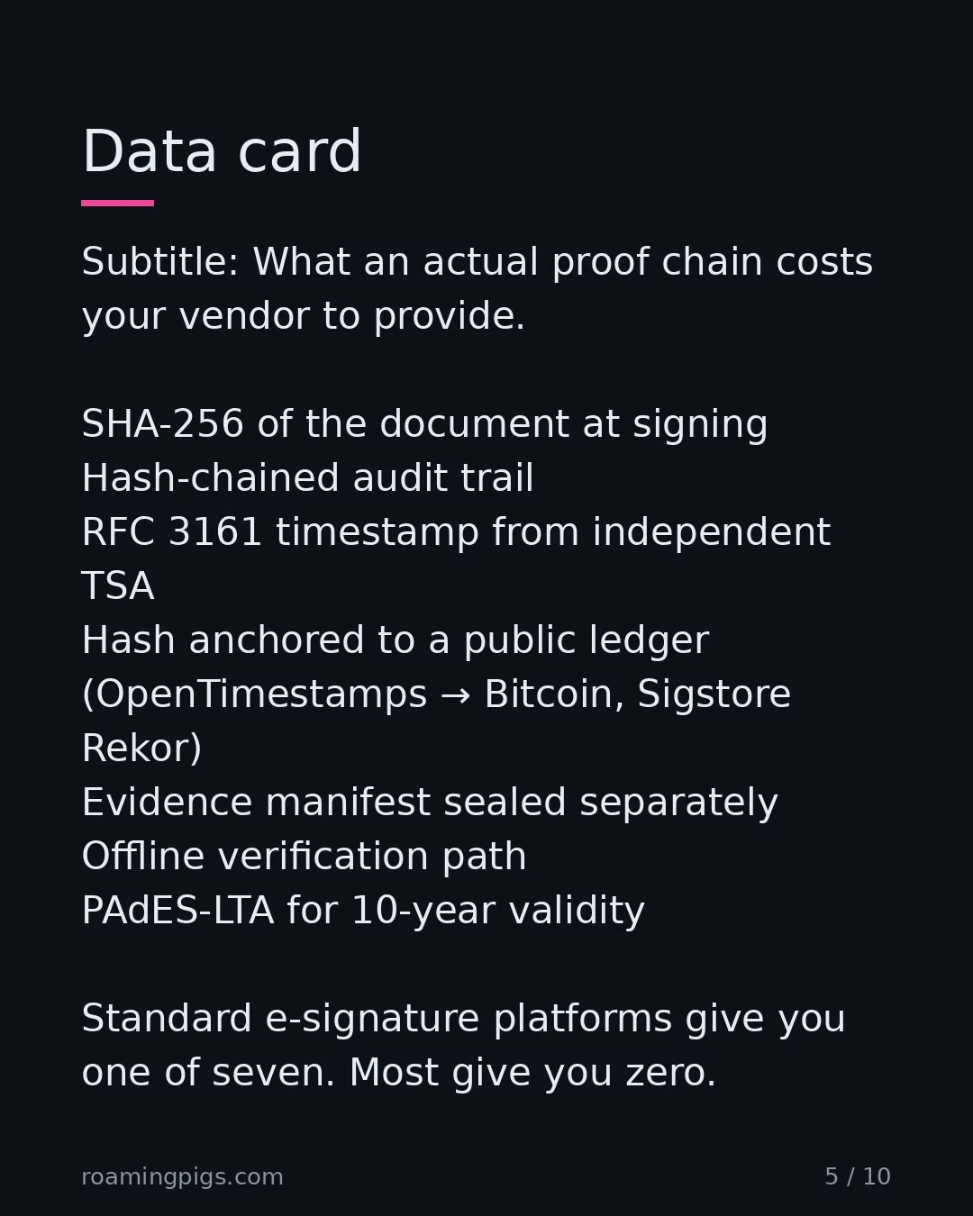 Slide 5 of 10: Data card. Subtitle: What an actual proof chain costs your vendor to provide. SHA-256 of the document at signing Hash-chained audit trail…