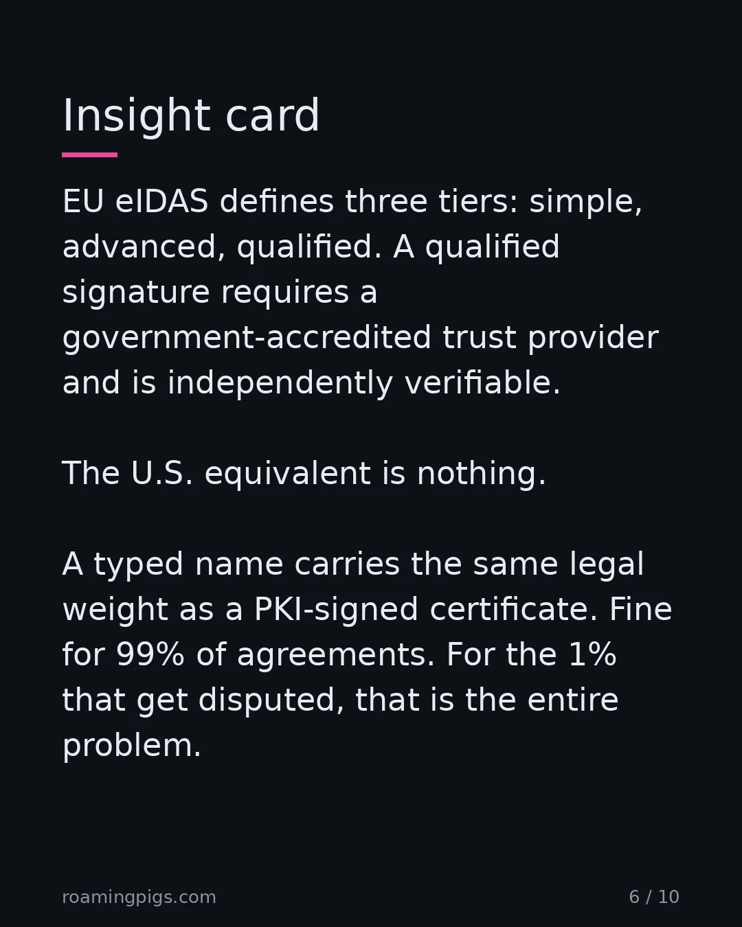 Slide 6 of 10: The U.S. has no qualified-signature tier. EU eIDAS defines three tiers: simple, advanced, qualified. A qualified signature requires a…