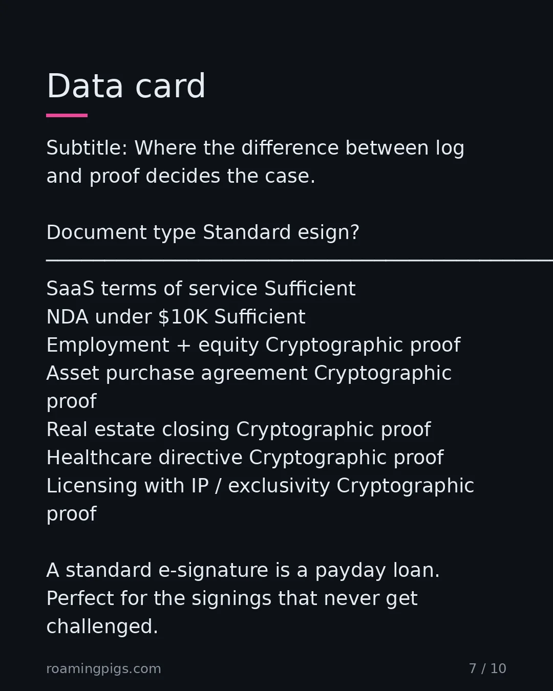 Slide 7 of 10: Data card. Subtitle: Where the difference between log and proof decides the case. Document type Standard esign?…