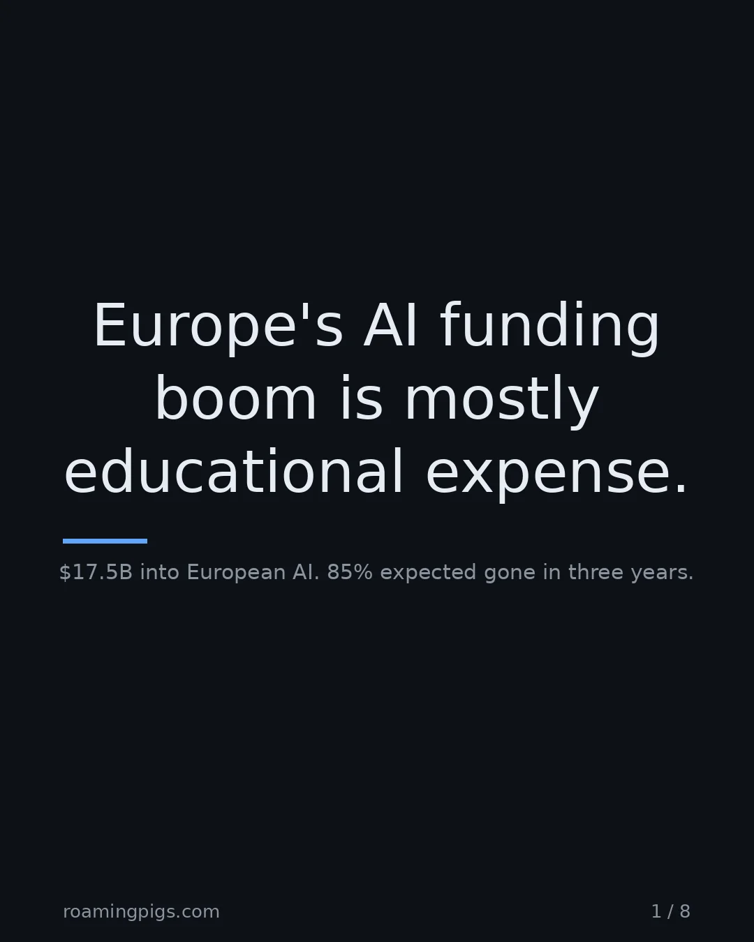 Slide 1 of 8: Europe's AI funding boom is mostly educational expense.. $17.5B into European AI. 85% expected gone in three years