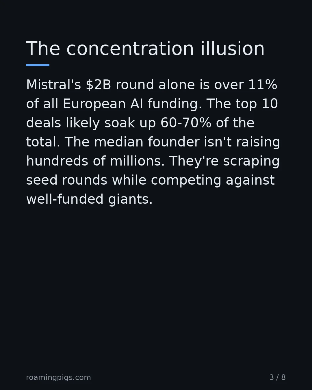 Slide 3 of 8: The concentration illusion. Mistral's $2B round alone is over 11% of all European AI funding. The top 10 deals likely soak up 60-70% of the…