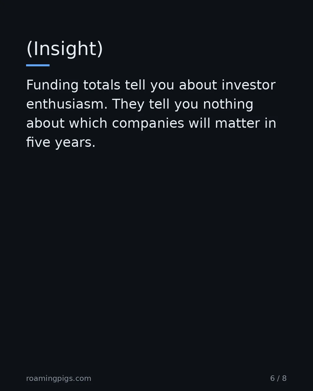 Slide 6 of 8: (Insight). Funding totals tell you about investor enthusiasm. They tell you nothing about which companies will matter in five years