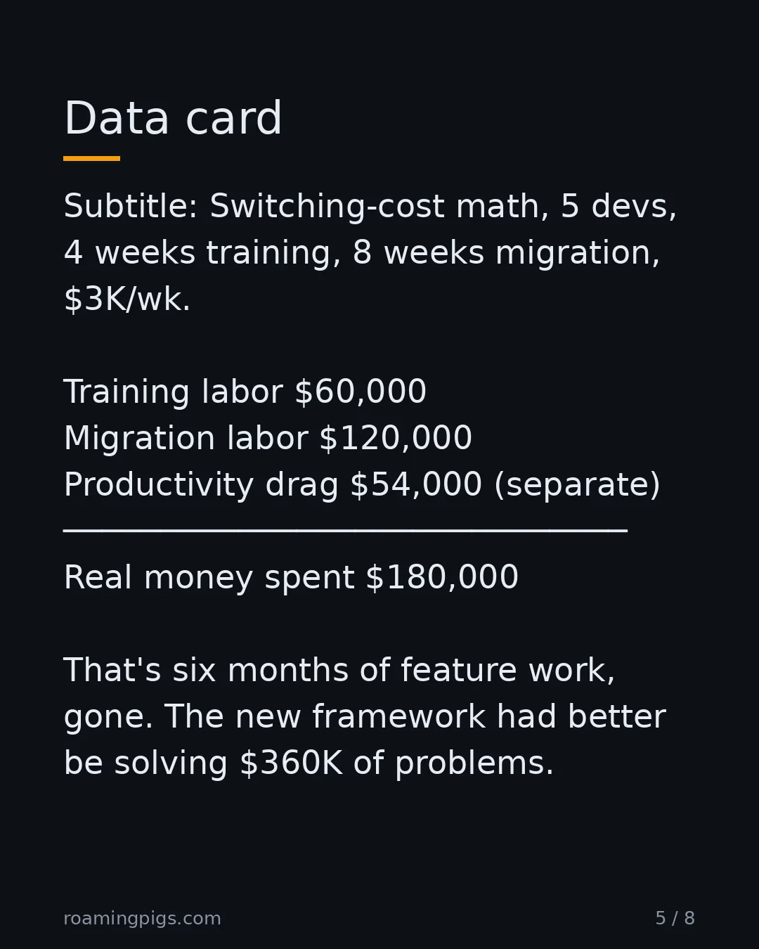 Slide 5 of 8: Data card. Subtitle: Switching-cost math, 5 devs, 4 weeks training, 8 weeks migration, $3K/wk. Training labor $60,000 Migration labor…