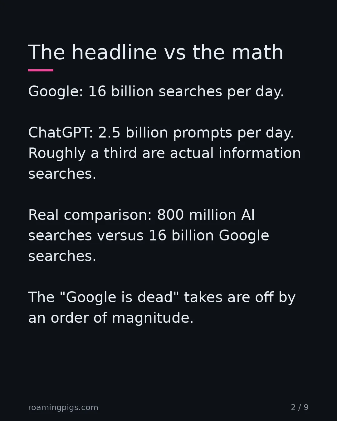 Slide 2 of 9: The headline vs the math. Google: 16 billion searches per day. ChatGPT: 2.5 billion prompts per day. Roughly a third are actual information…