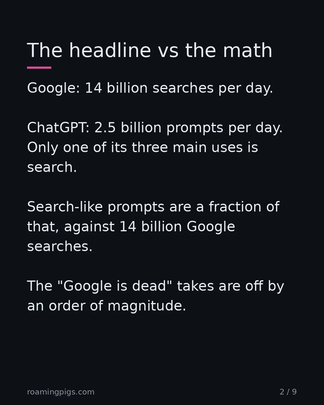 Slide 2 of 9: The headline vs the math. Google: 14 billion searches per day. ChatGPT: 2.5 billion prompts per day. Only one of its three main uses is…