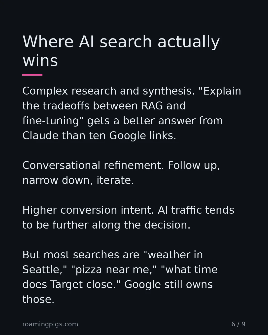 Slide 6 of 9: Where AI search actually wins. Complex research and synthesis. "Explain the tradeoffs between RAG and fine-tuning" gets a better answer…