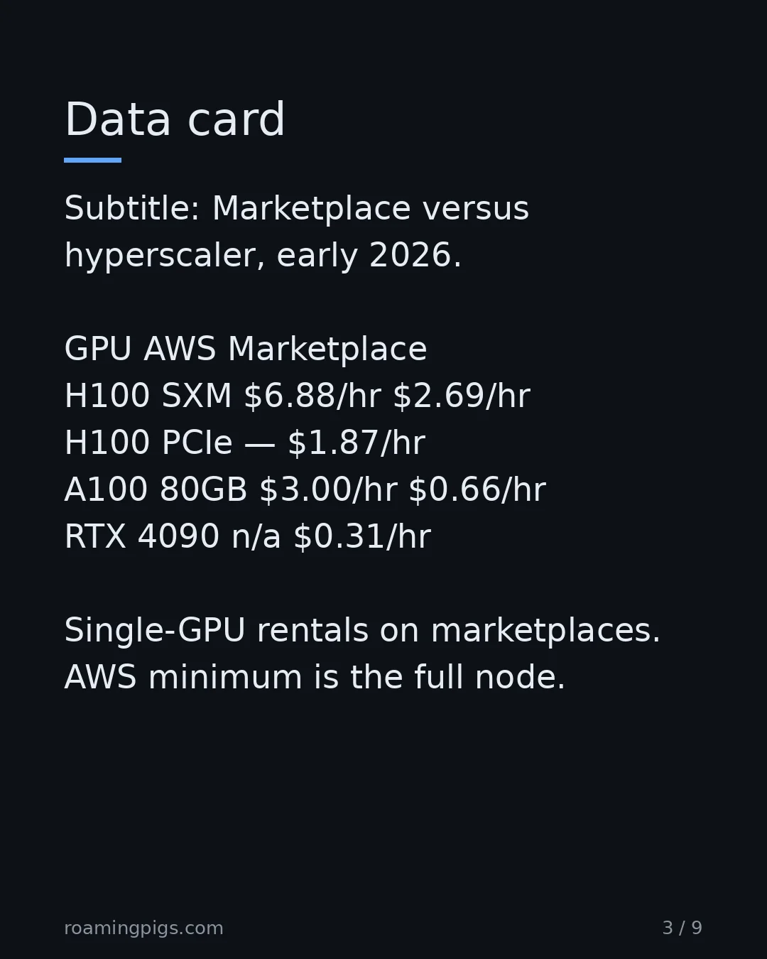 Slide 3 of 9: Data card. Subtitle: Marketplace versus hyperscaler, early 2026. GPU AWS Marketplace H100 SXM $6.88/hr $2.69/hr H100 PCIe — $1.87/hr A100…