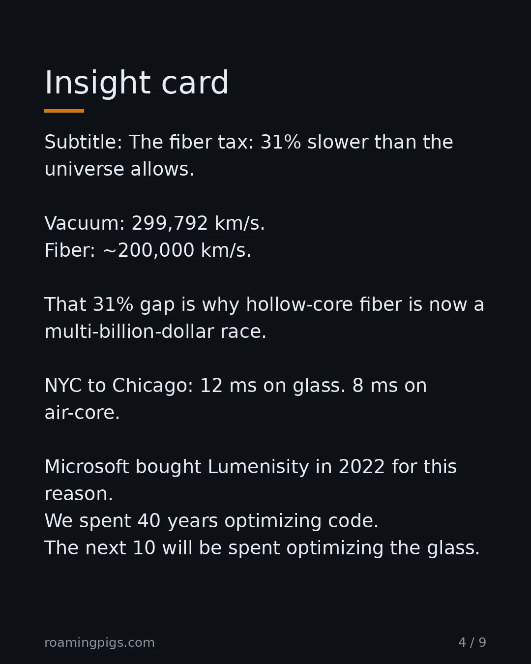 Slide 4 of 9: Insight card. Subtitle: The fiber tax: 31% slower than the universe allows. Vacuum: 299,792 km/s. Fiber: ~200,000 km/s. That 31% gap is why…