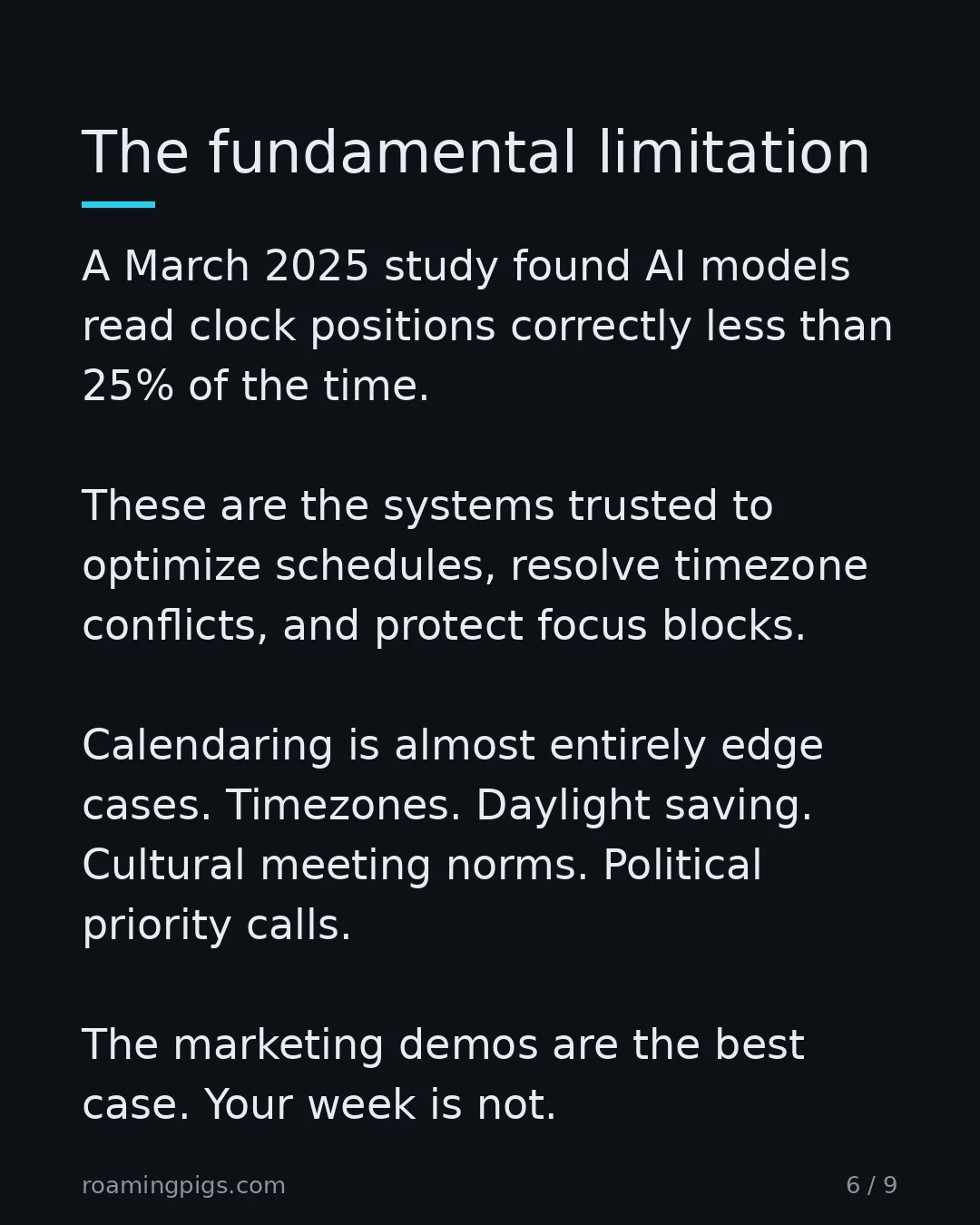 Slide 6 of 9: The fundamental limitation. A March 2025 study found AI models read clock positions correctly less than 25% of the time. These are the…