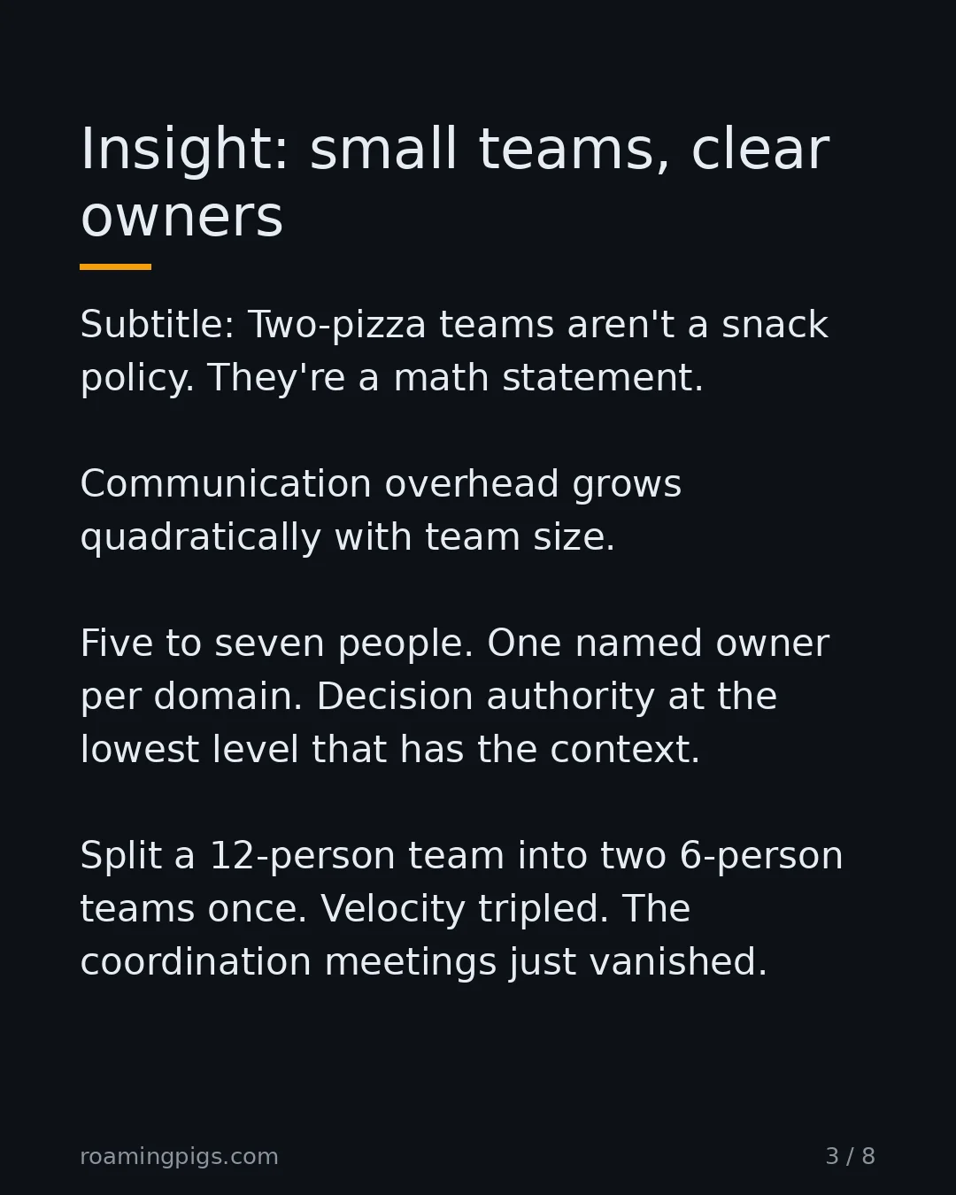 Slide 3 of 8: Insight: small teams, clear owners. Subtitle: Two-pizza teams aren't a snack policy. They're a math statement. Communication overhead grows…