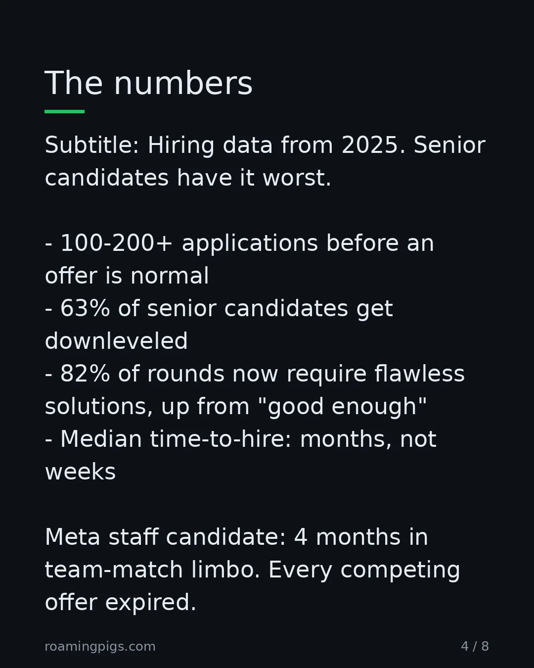 Slide 4 of 8: The numbers. Subtitle: Hiring data from 2025. Senior candidates have it worst. 100-200+ applications before an offer is normal 63% of…